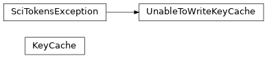Inheritance diagram of scitokens.utils.keycache.KeyCache, scitokens.utils.keycache.UnableToWriteKeyCache